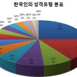 <b>entp</b> 되고싶다 진짜