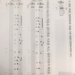[댓글부탁해] 중1 음악 이거 뭐임?