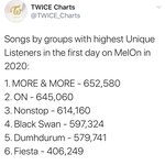 와 ㅁㅊ 트와 2020멜론이용<b>자수</b> 아이돌 1위래 ;;