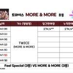 [댓글부탁해] 트와이스가 6/2 하루동안 세운 기록