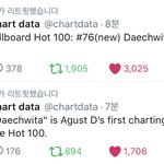 [방탄소년단] 조카게 <b>풍악</b>을 울리랍신다~~~~핫100