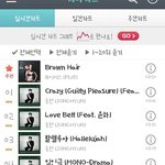 [모두드루와] 샤이니 <b>종현</b> 줄세우기