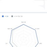 [드루와] 옵치 하는 사람 있냐