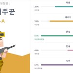 나 <b>엠</b><b>비티</b>아이 생각보다 많이 치우쳐져 있네