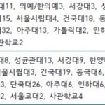 [ㅈㄱㄴ] 울학교 대학 <b>이</b>정도 보냈는데 <b>잘</b>간거임???