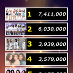 [모두드루와] 역대 여자아이돌 앨범판매량 TOP10.JPG