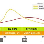 [드루와] <b>조두</b>팔 근데 성형 ㅈㄴ 걱정됨