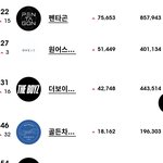 <b>로드</b> 투 킹덤 한달 유입 지표