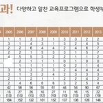 지방일반고 현실 알려드림 극사실주의