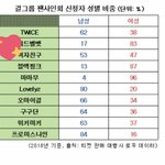 [여자친구] 여자친구 남초라고 하기엔 좀 그래