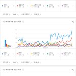 [모두드루와] <b>연도</b>별 1군 남자가수 TOP5.JPG
