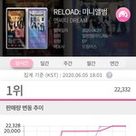 [NCT드림] <b>활동기라</b> 해도 믿을듯