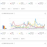 [모두드루와] <b>연도</b>별 1군 여자가수 TOP5.JPG