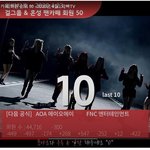 [모두드루와] 2020년 여자아이돌 팬카페 <b>회원</b>수 순위