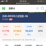 코로나 <b>현황</b> ㅇㅇㅇㅇ