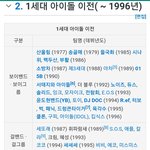 [모두드루와] 아이돌 세대 정리.jpg