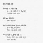 [TXT모아] 투바투의 <b>여행</b>취향/트래블앳홈 짹링크!!