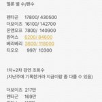로드 투 킹덤 성적(멜론+유튜브 조회수)