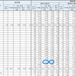 내가 가고 싶은 <b>학과</b>