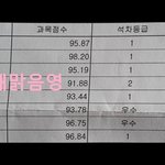 [공부법공유] [공부법공유] <b>전교</b> 1등이 되기 위해 해온 공부법...