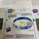 [댓글부탁해] 야 <b>화학</b> 잘하는 친구 있냐??? ㅠㅠㅠㅠ