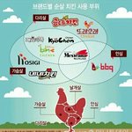 [댓글부탁해] 니네 <b>제사</b>할때 니네가 옮기고 해??