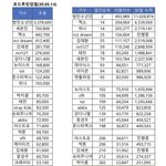 현실적으로 킹덤 누구 나올것같음?