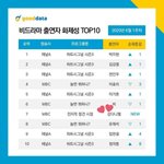 [강다니엘] 비드라마 출연자 화제성 7위 전지적<b>참견</b>시점 강다니엘