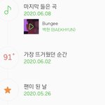 백현 파는 인생