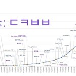 [방탄소년단] 너튭 구독자 추이봤니 <b>내</b> <b>뒤</b>로 2000만명 더있음
