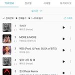 <b>헤이즈</b> 신곡 역대급! 1위 축하해