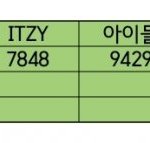 [모두드루와] 2020년 여돌 성적모음