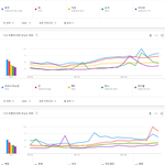 [모두드루와] 2020년 상반기 전세계 개인 검색량 TOP20