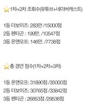 로투킹->킹덤 <b>예상</b>
