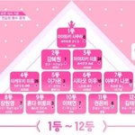 [모두드루와] 이거보면 <b>안준영</b>이 잘했단 생각 안드냐?