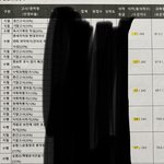 [ㅈㄱㄴ] 우리<b>학교</b> 수준 <b>어느</b>정도임??