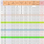 초등교사 연봉 생각보다 높다