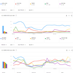 [모두드루와] 2020년 상반기 국내 아이돌그룹 검색<b>랭킹</b> TOP20