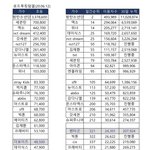 [모두드루와] 킹덤 <b>이중</b>에서 나오는거 당연할듯