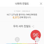 온도가 96도에서 안 <b>오름</b>