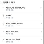 [방탄소년단] 아 이 실트 다 우리꺼