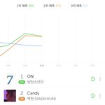 [EXO] <b>돌리</b>셈