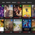 (아이즈원) 평점 1위인 영화가 있다?!