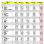 [TXT모아] 보이구룹 부랜두<b>평판</b>