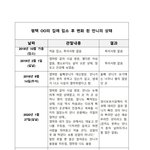 [방탈죄송] [국민청원]장애인폭행사망사건으로 인한 장애인 처우개선...