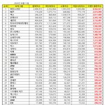 온앤<b>오프</b> 지금 난리남