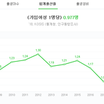 여성징병에 관하여