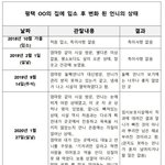 [<b>개</b>깊은빡침] [국민청원]장애인폭행사망사건으로 인한 장애인 <b>처우</b>개선...