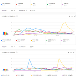 [모두드루와] 2020년 상반기 국내 노래검색 랭킹 TOP20