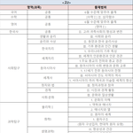[댓글부탁해] 고1 고2는 대체 6모 왜 봐?